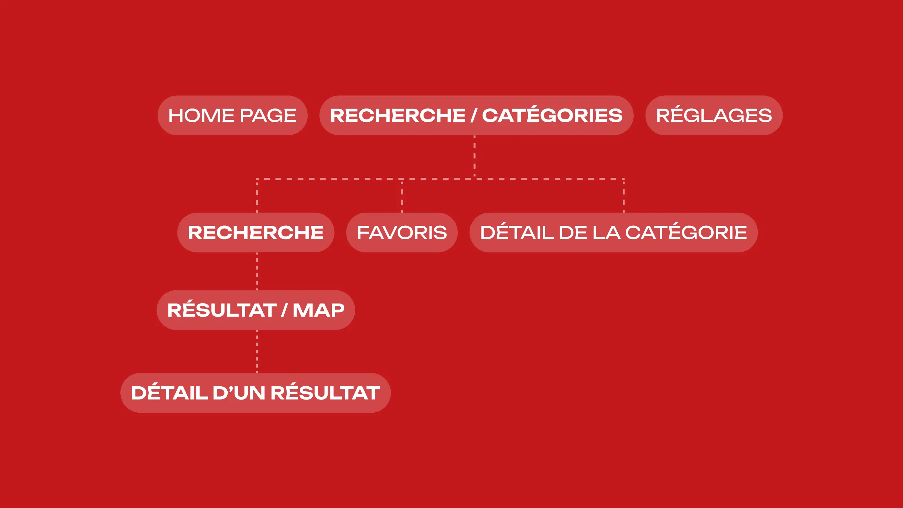 Parcours utilisateur de l’app extrascolaire